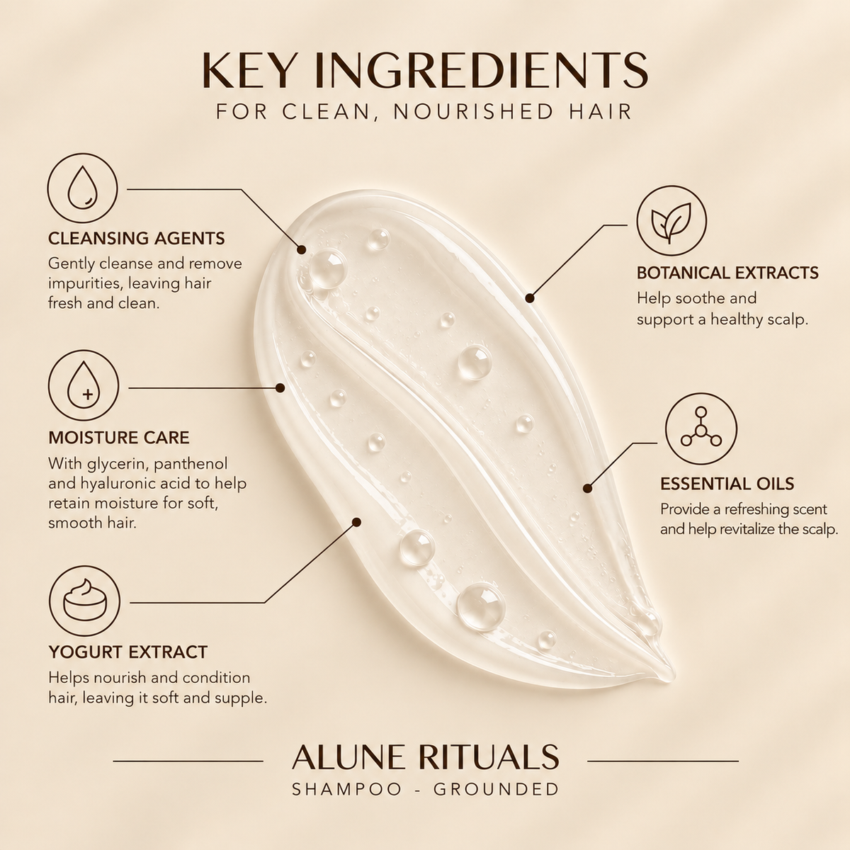 Alune Rituals Grounded Set of 3 - Body Wash, Shampoo, Conditioner | 230ML / 60ML