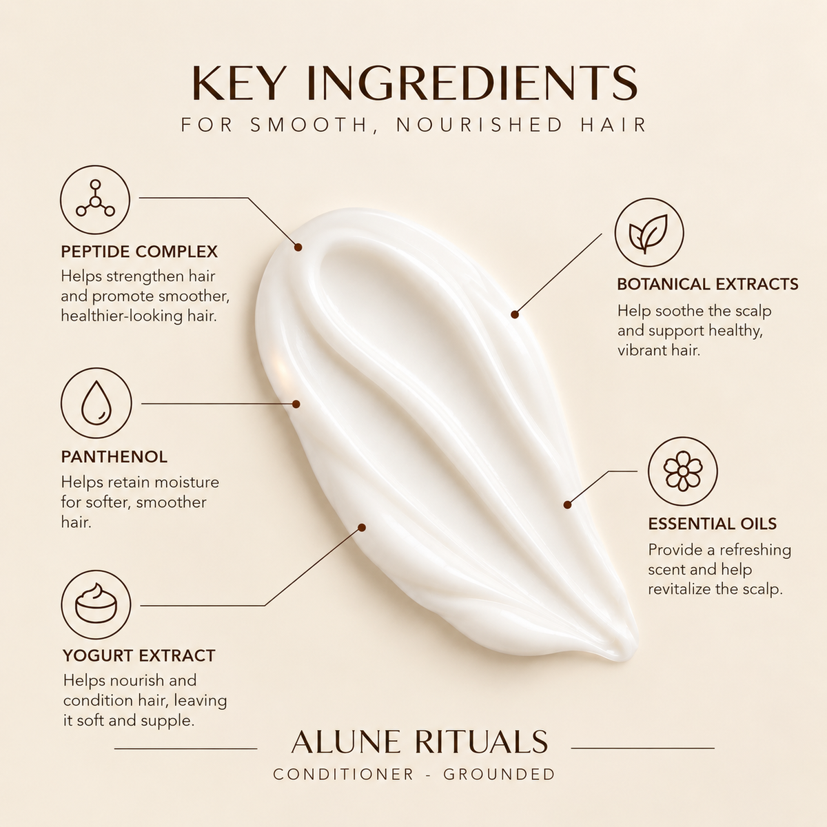 Alune Rituals Conditioner - Grounded